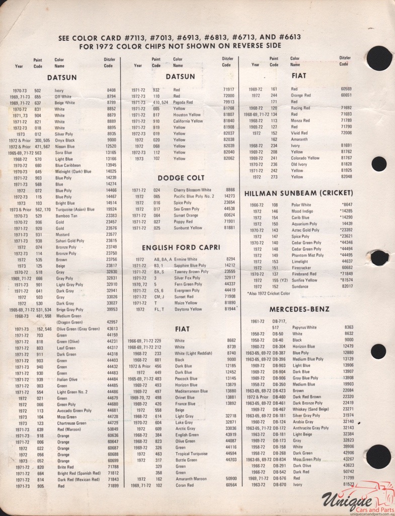 1972 Rootes Paint Charts PPG 2